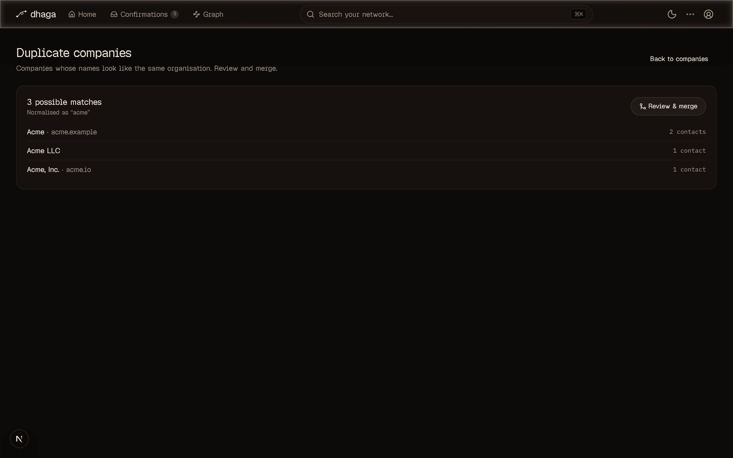 The Duplicate companies page: Acme, Acme LLC, and Acme, Inc. grouped into one cluster normalised to "acme", with contact counts and a Review & merge button