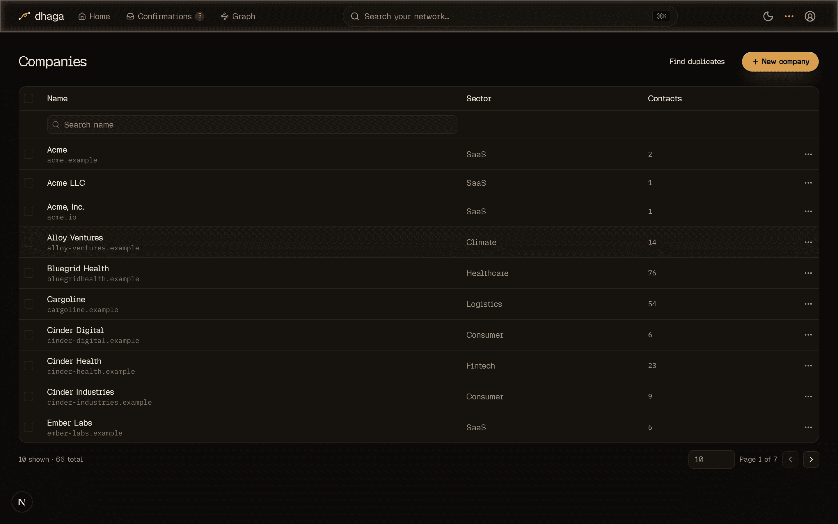 The Companies page: a table of companies with domain, sector, and contact-count columns, per-row actions, and a New company button