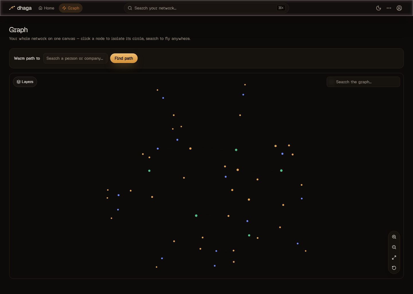 Your whole network on one canvas — everyone you know in this world, and how they connect.