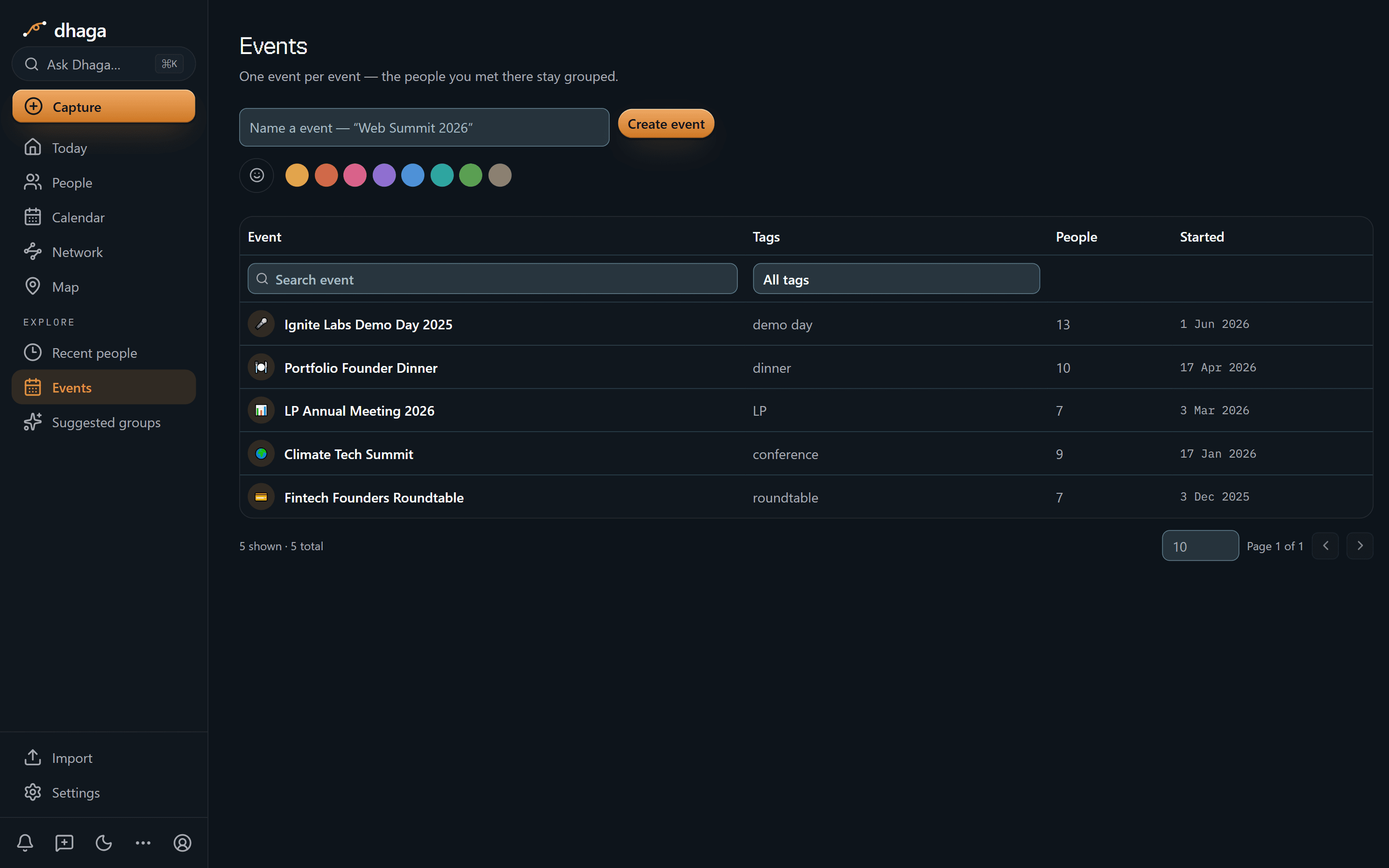 Events — one row per event, with how many people you met there.