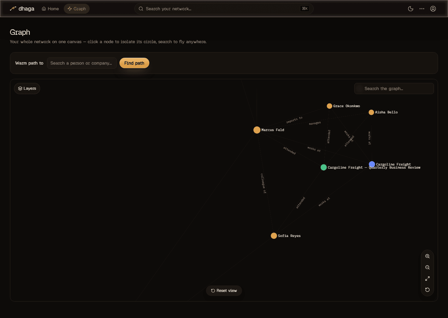 The knowledge graph focused on one contact — their relationships and the events you met at, as labeled edges.