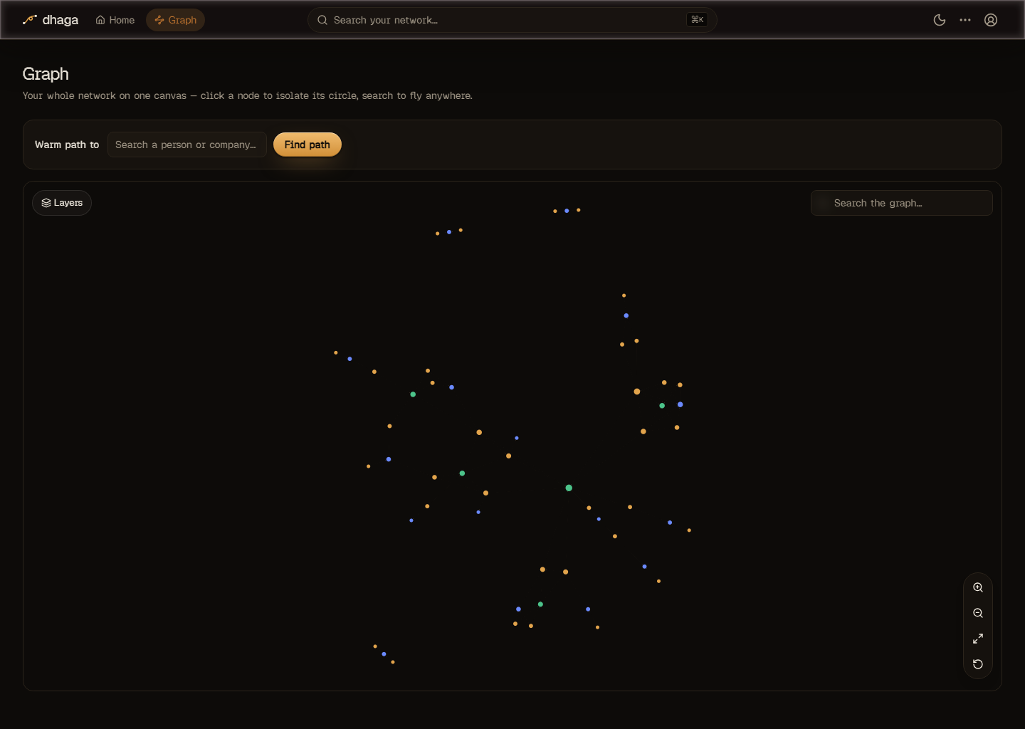 Your whole network on one canvas — everyone you know in this world, and how they connect.