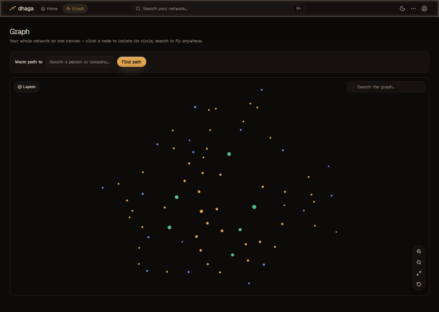 Your whole network on one canvas — everyone you know in this world, and how they connect.