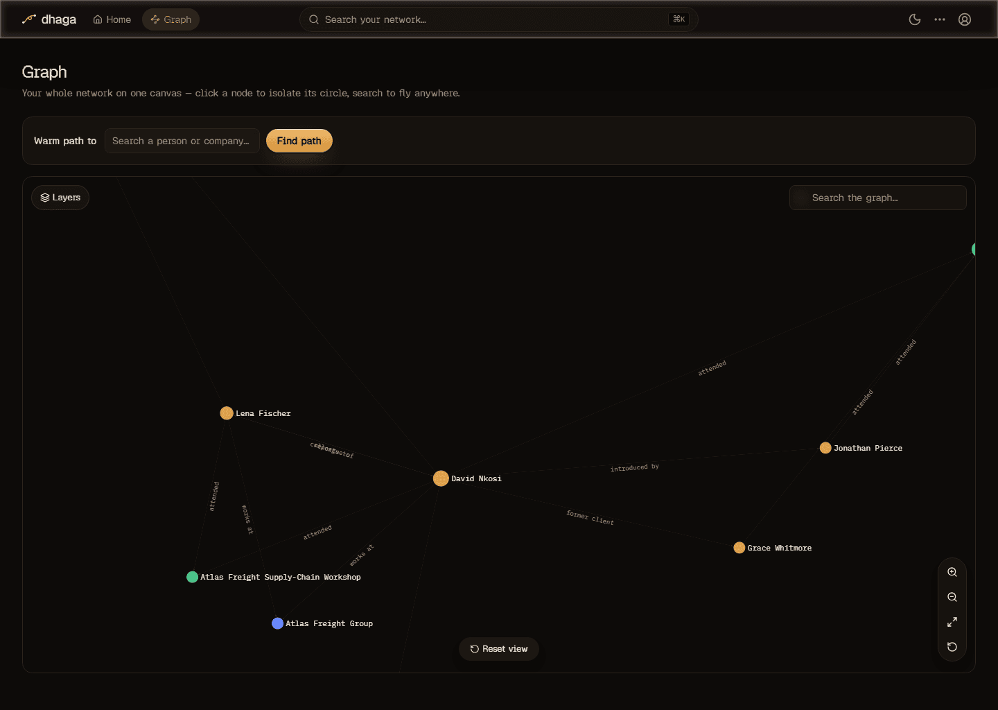 The knowledge graph focused on one contact — their relationships and the events you met at, as labeled edges.
