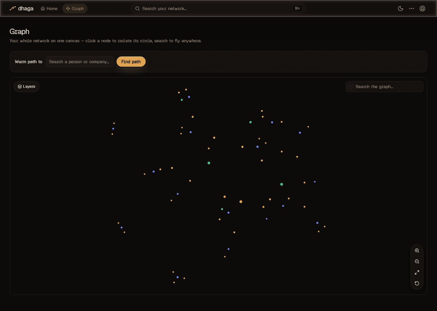 Your whole network on one canvas — everyone you know in this world, and how they connect.