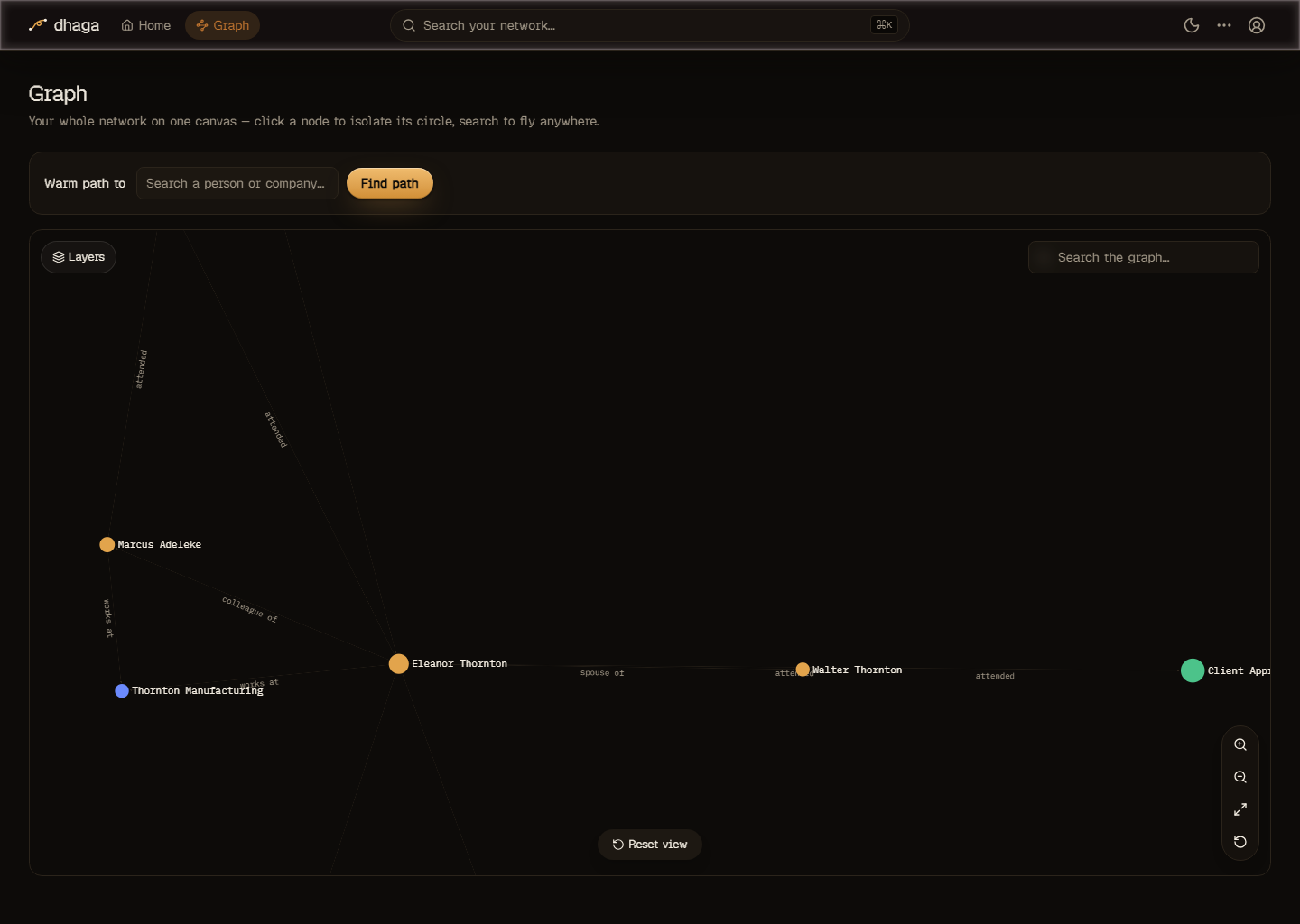 The knowledge graph focused on one client — their relationships and the events you met at, as labeled edges.