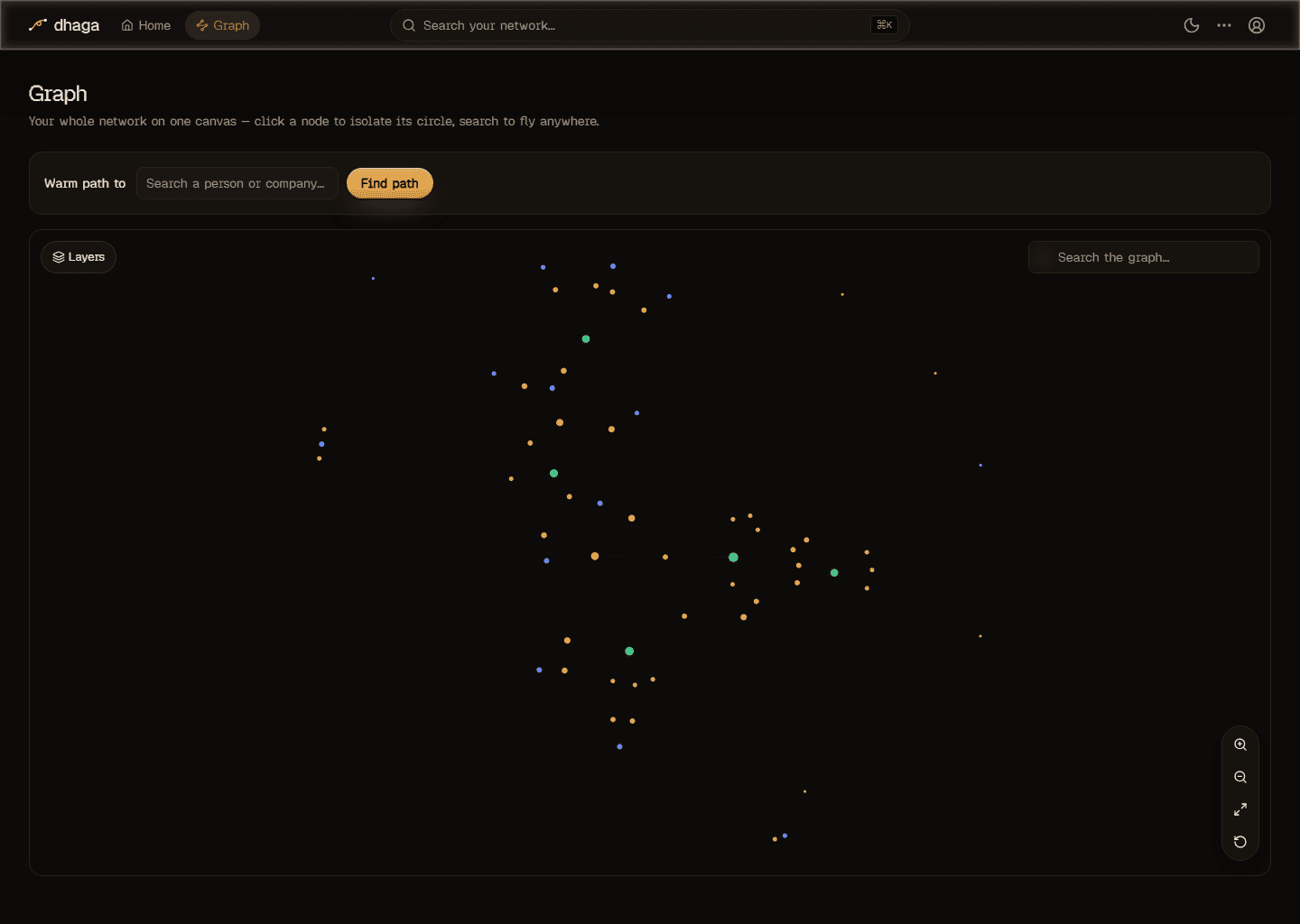 Your whole network on one canvas — everyone you know in this world, and how they connect.