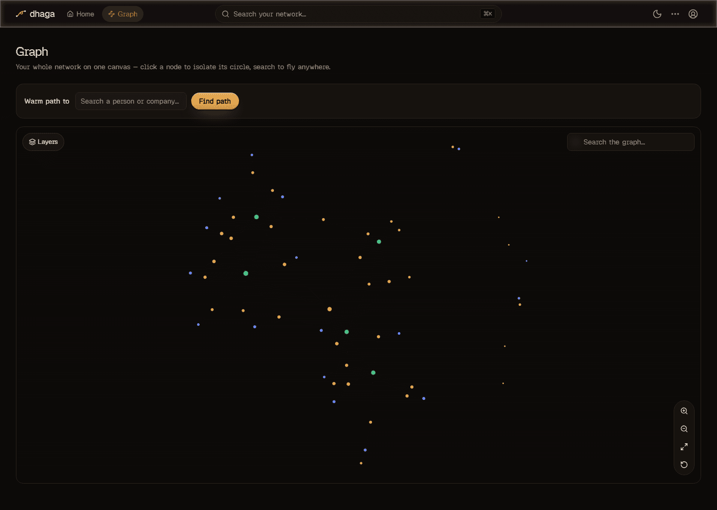 Your whole network on one canvas — everyone you know in this world, and how they connect.