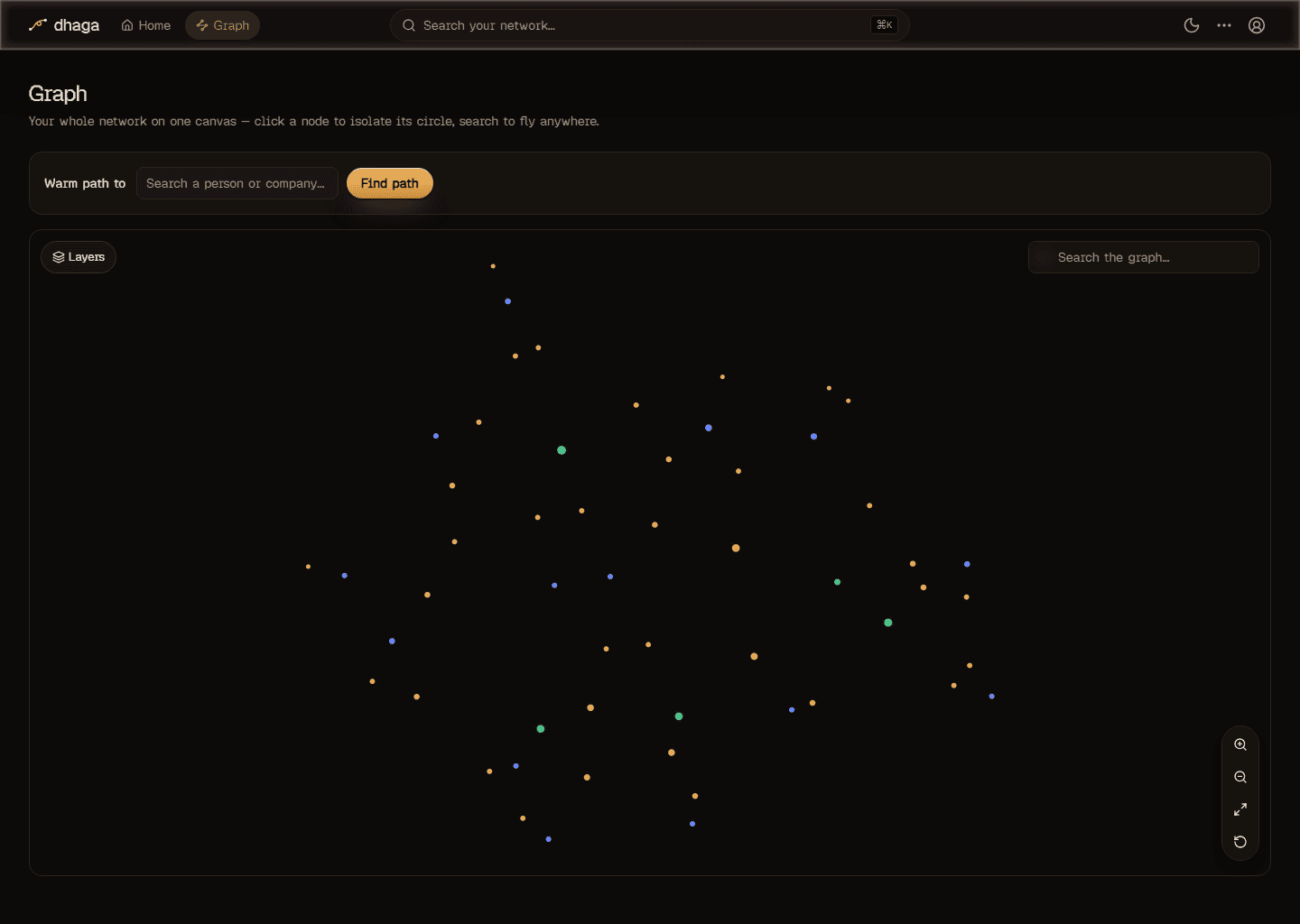 Your whole network on one canvas — everyone you know in this world, and how they connect.