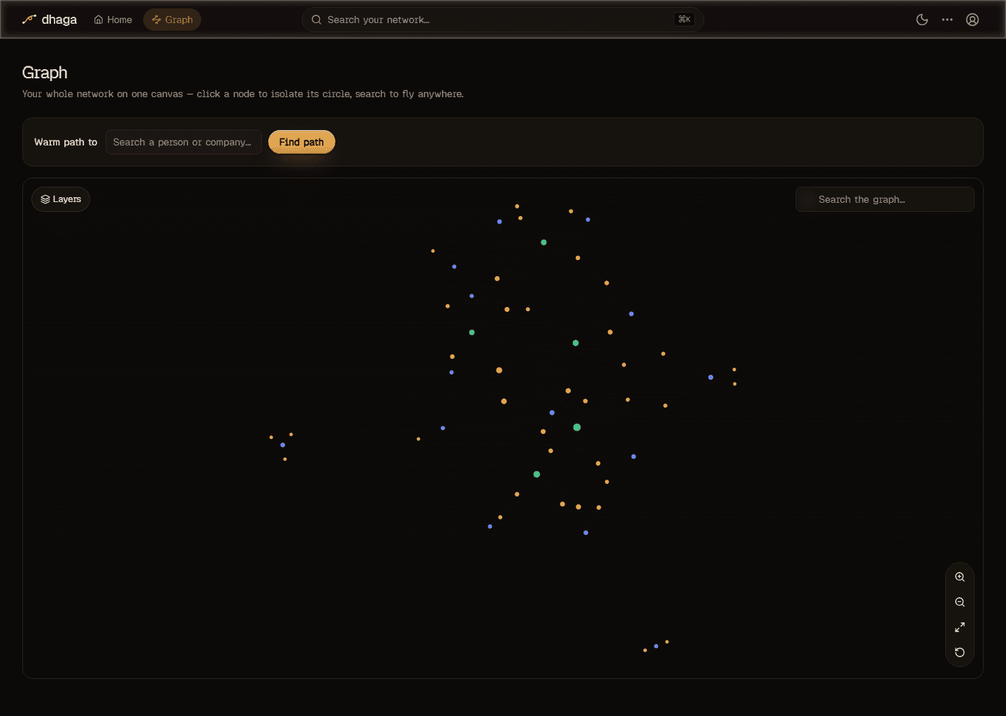Your whole network on one canvas — everyone you know in this world, and how they connect.