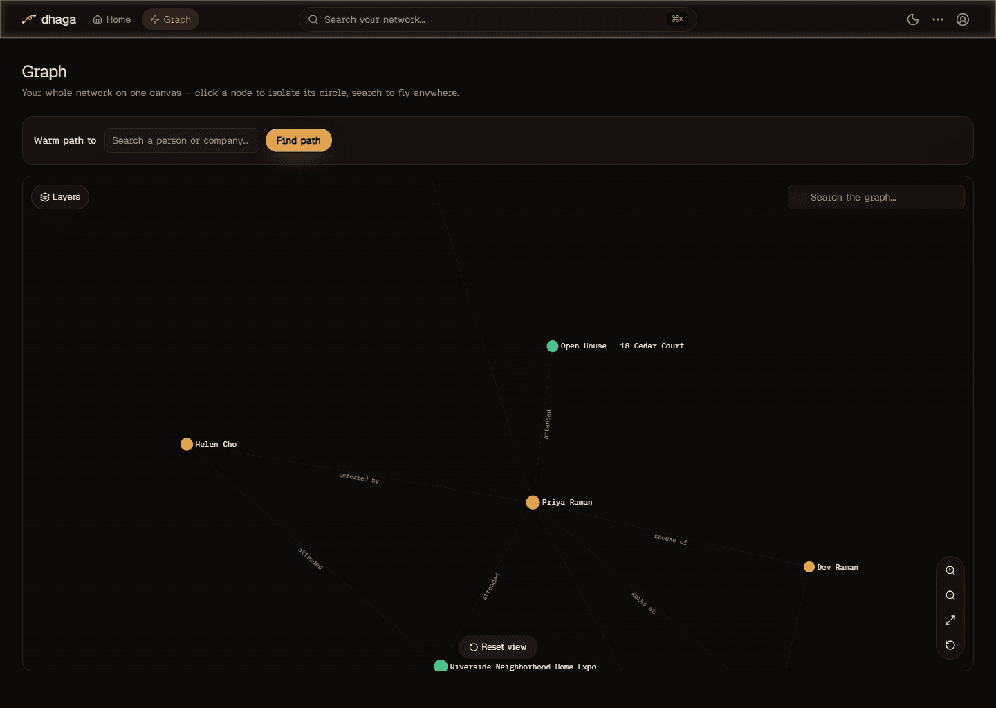 The knowledge graph focused on one contact — their relationships and the events you met at, as labeled edges.