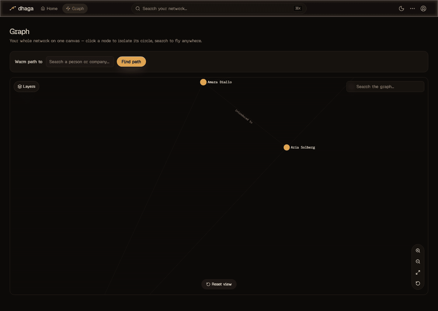 The knowledge graph focused on one founder — their relationships and the events you met at, as labeled edges.