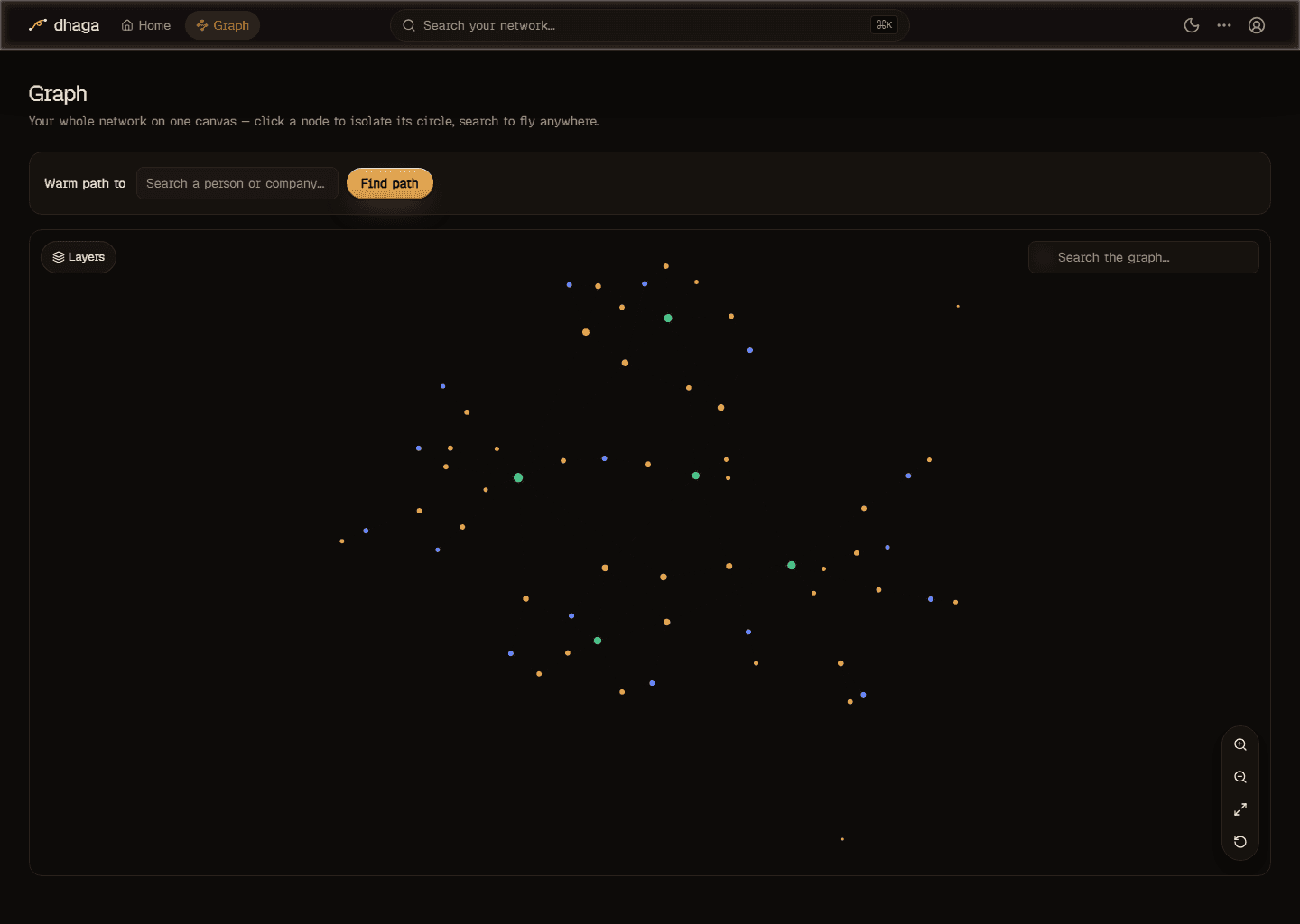 Your whole network on one canvas — everyone you know in this world, and how they connect.